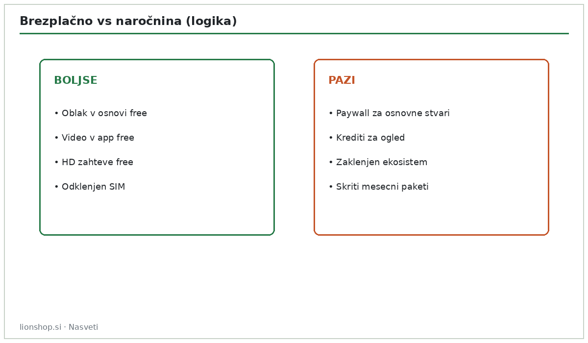 Brezplačen ogled slik proti plačljivemu oblaku