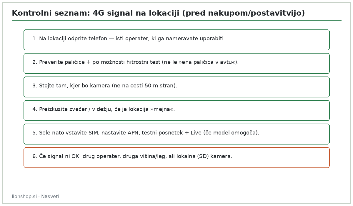 Kontrolni seznam preverjanja 4G signala na lokaciji pred postavitvijo lovske kamere