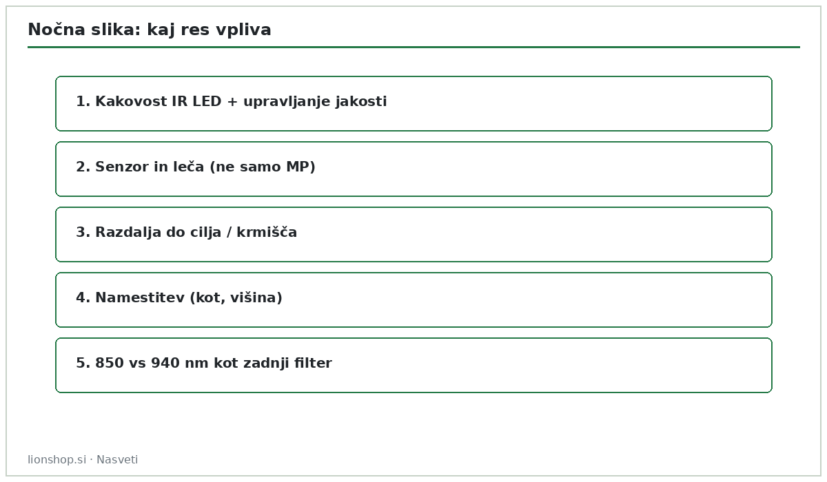 Izbira lovske kamere — nočna slika in IR prioritete