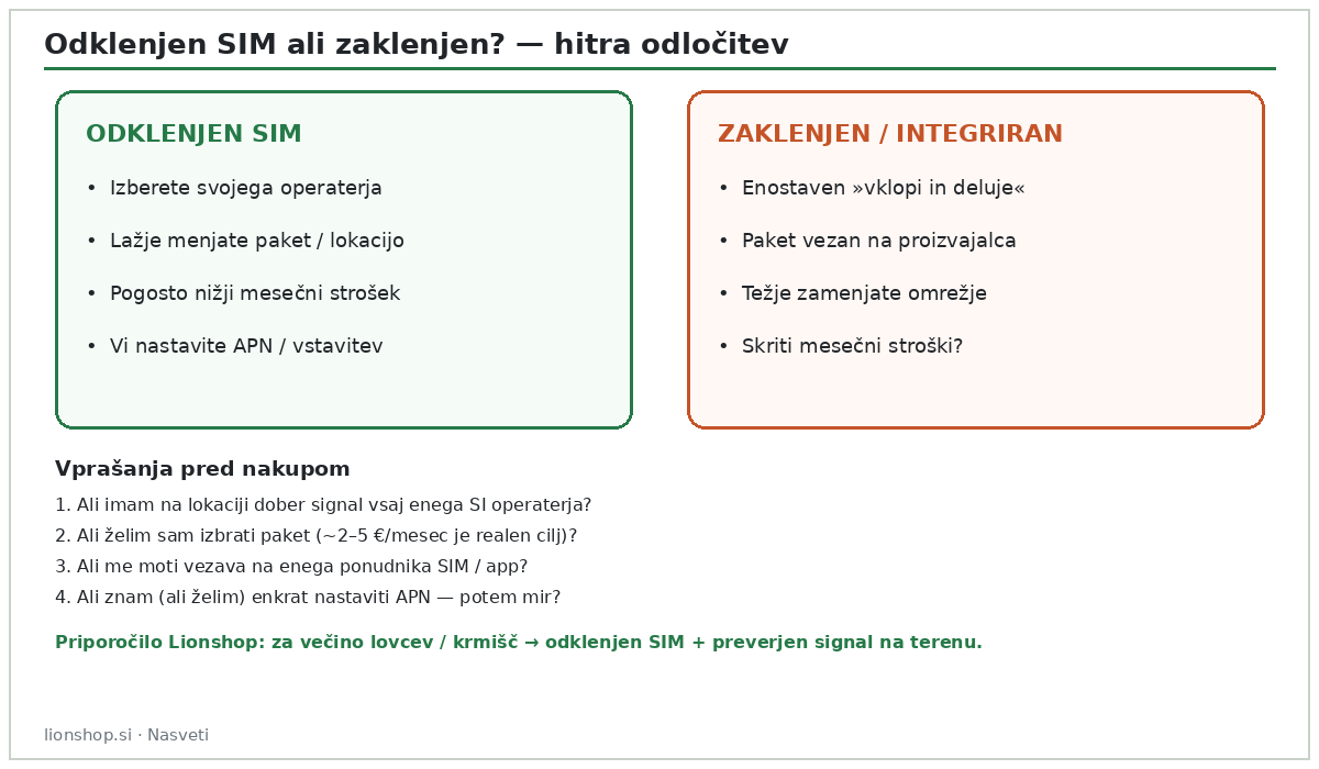Primerjava odklenjenega in zaklenjenega SIM pri lovski kameri — prednosti in slabosti