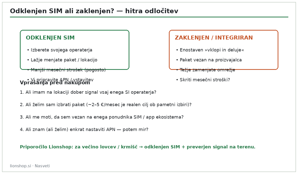 Primerjava odklenjenega in zaklenjenega SIM pri lovski kameri