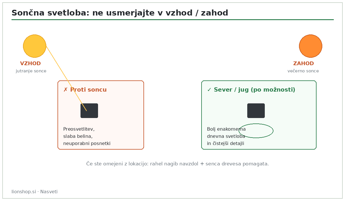 Orientacija kamere: izogibanje sončnemu vzhodu in zahodu