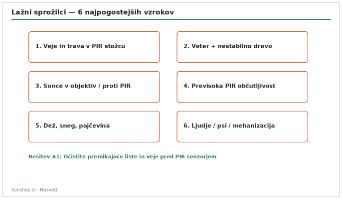 Šest najpogostejših vzrokov lažnih sprožilcev lovske kamere